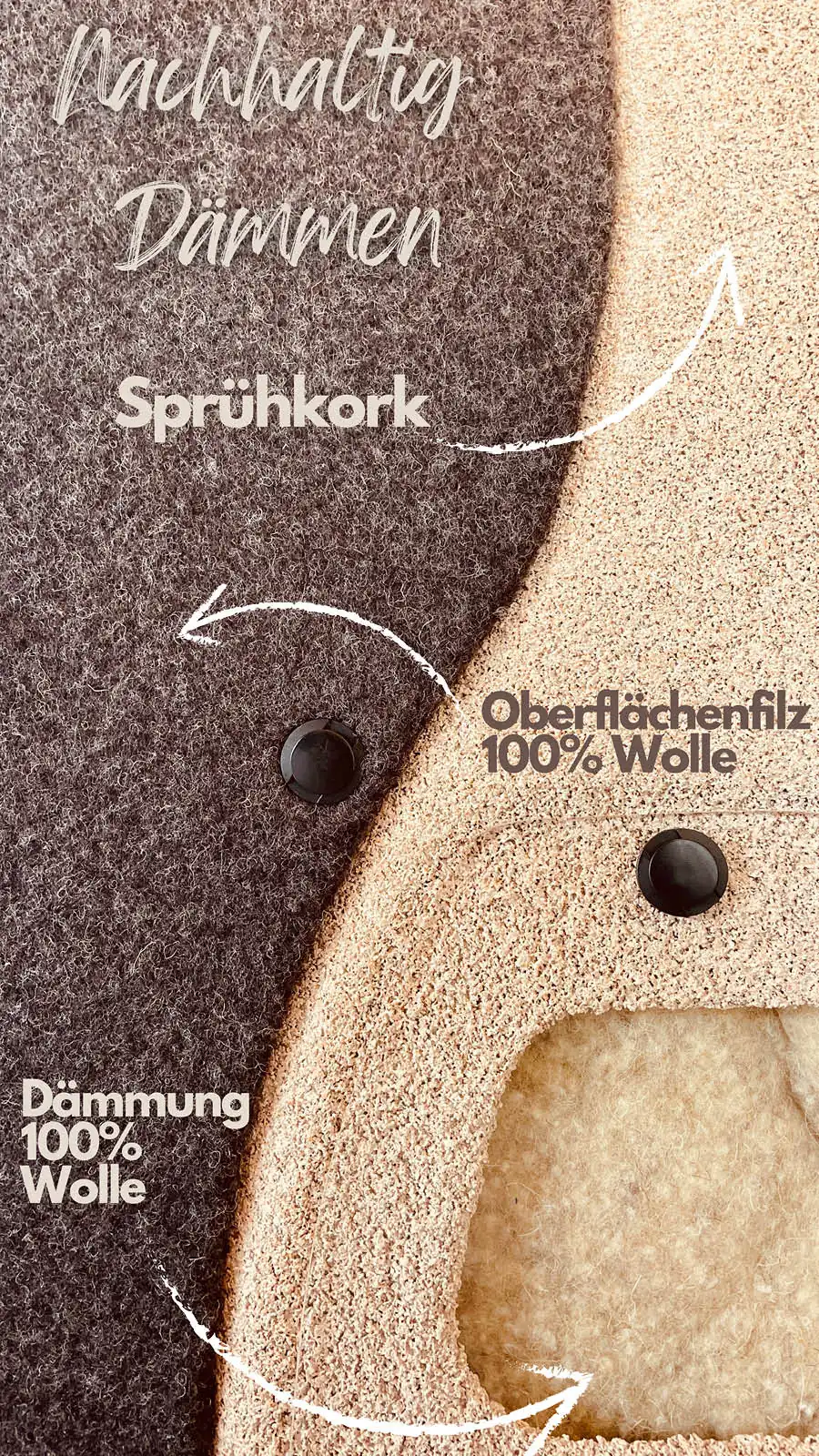 Erklärgrafik und Materialansicht zur Sprühkork-Dämmung im Camper-Ausbau